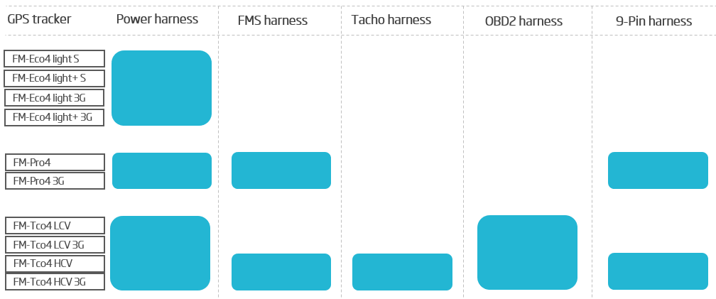 Harness compatibility 1