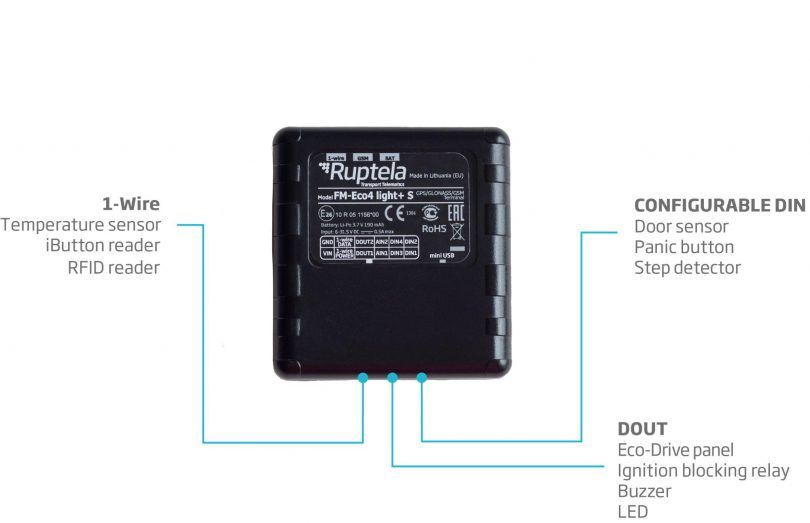 Ruptela FM Eco4 light S accessories