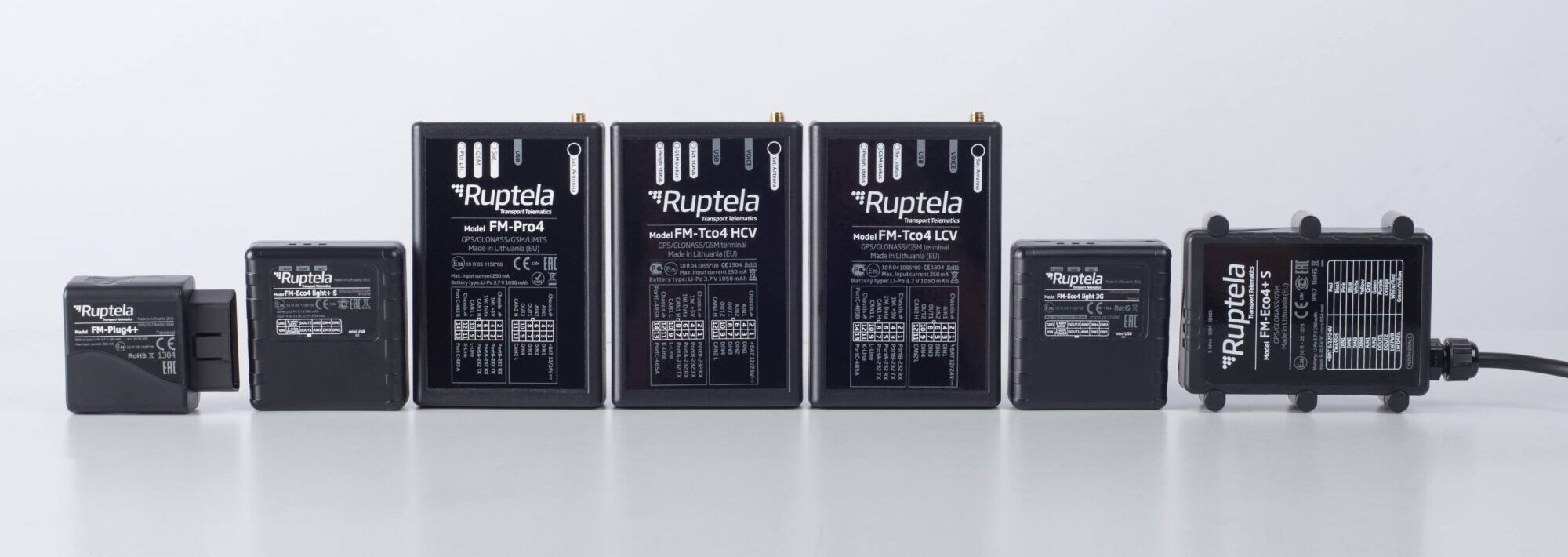 One Million Trackers Manufactured 1 Ruptela GPS Trackers 1 e1578038921424